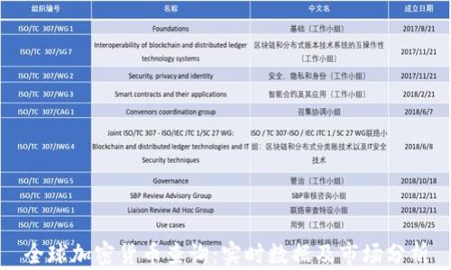 
全球加密货币查询：实时数据及市场分析