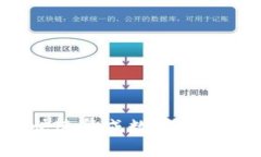 TP钱包API: 快速集成数字资