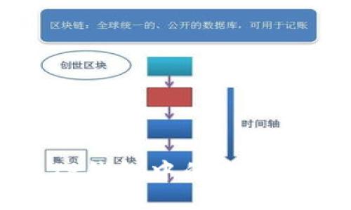 如何删除TP钱包中的自定义网络设置