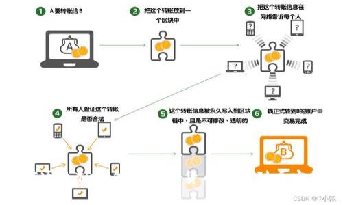 如何通过TP钱包将内部货币转移到币安平台