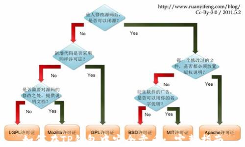 
如何在TP钱包中安全卖币: 完整指南