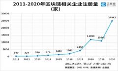 2021年加密数字货币行情分