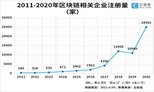 2021年加密数字货币行情分析与趋势展望