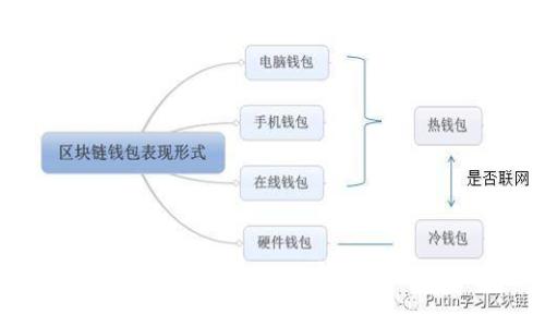 深入了解Diginex发行的加密货币及其市场影响