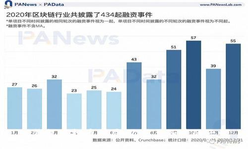 TP钱包空投币骗局：你需要知道的一切