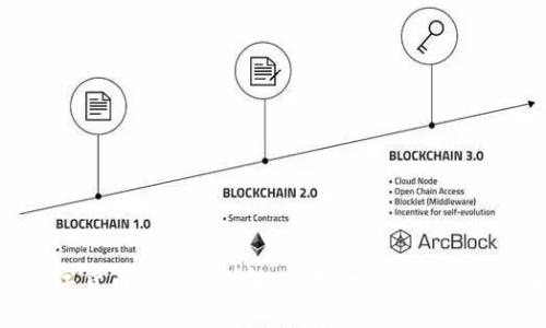 加密数字货币的原理详解：从基础到应用的全面解析