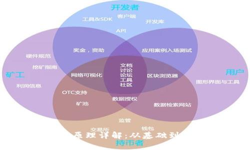 加密数字货币的原理详解：从基础到应用的全面解析