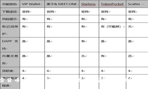 加密货币交易中的杠杆倍数：最高可以达到多少倍？