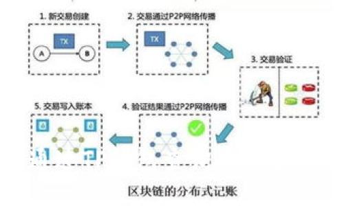 如何通过TP钱包查询币的合约地址