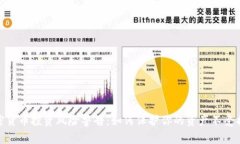 加密货币投资风险警告：