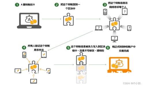 加密数字货币的社会需求与发展趋势分析