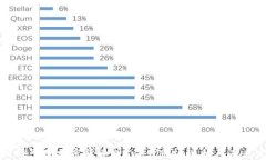 深入解析俄罗斯加密货币