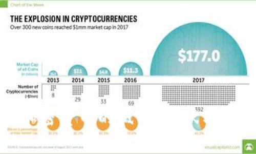 各国对加密货币的抵制：现状与趋势分析