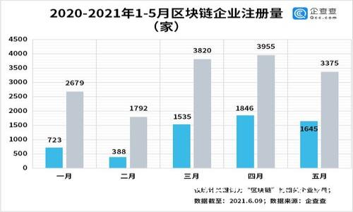 加密货币与数字货币的区别：一探究竟