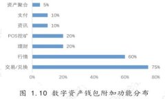 TP钱包与交易所网络的不一