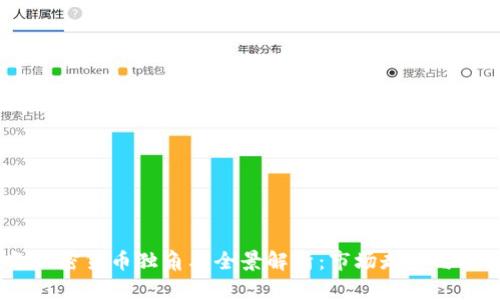 2023年加密货币独角兽全景解析：市场走势与投资机会