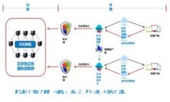 TP钱包收费标准及使用指南