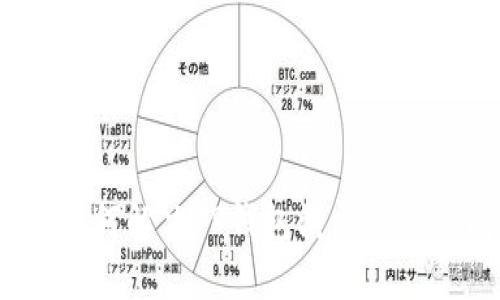 标题: 如何解决TP钱包滑点过高的问题？