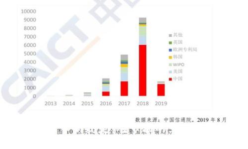 印度加密货币新规定：对市场的影响与未来展望