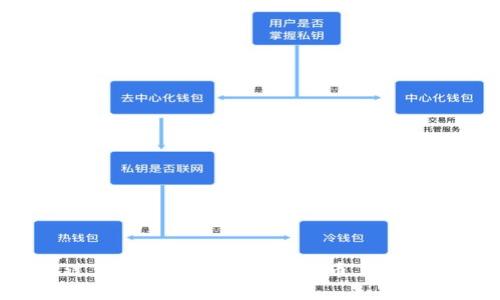 如何通过理财副业投资加密货币，实现财富增值