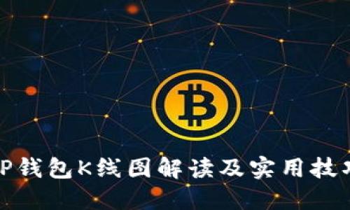 TP钱包K线图解读及实用技巧