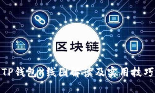 TP钱包K线图解读及实用技巧