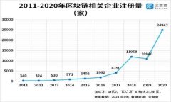 如何解决TP钱包忘记密码和