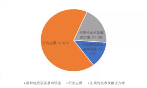 如何使用TP钱包注册并使用币安智能链 (BSC) 完整指南