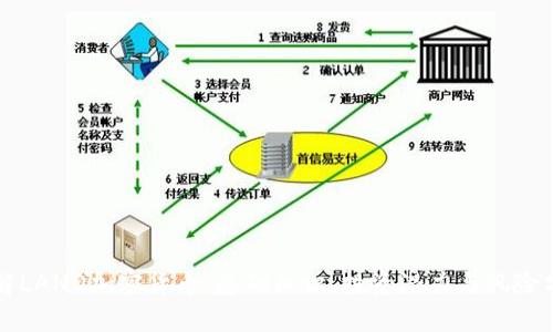 理解LAND加密货币：基础知识、投资潜力与风险分析