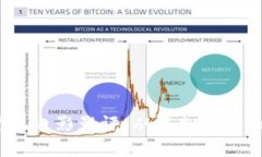 2023年最佳加密货币电影影