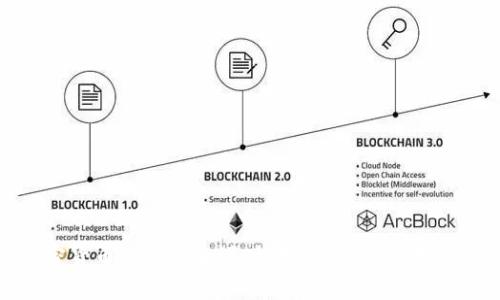 加密货币价值的来源：机制、市场与技术分析