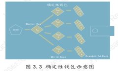 全区加密数字货币研究所