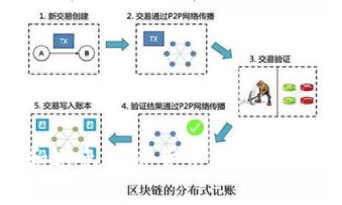 如何识别和避免加密货币交易诈骗：全面指南