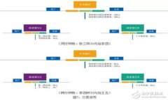 jiaoti如何合法报税：加密