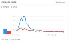 揭露加密货币欺诈：识别