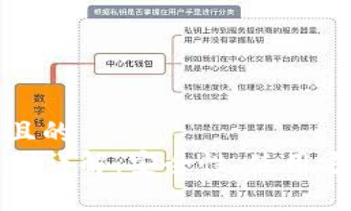 思考一个接近且的
TP钱包明文私钥详解：安全性、使用方法及常见问题