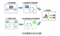 2023年加密货币新兴币种全