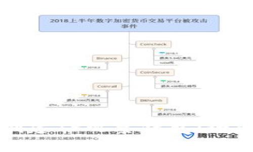 如何创建TP观察钱包：全面指南