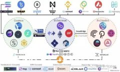 TP钱包资金转入指南：一步