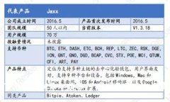 TP钱包密钥添加指南：一步