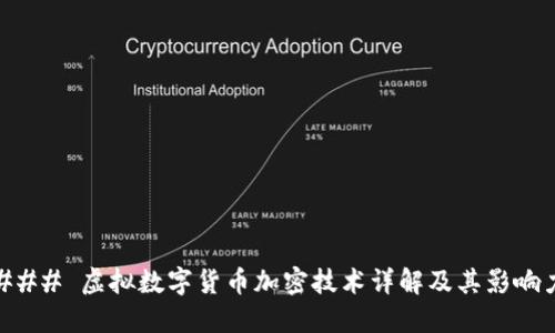 ### 虚拟数字货币加密技术详解及其影响力