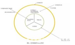 TP钱包收款地址分享的安全