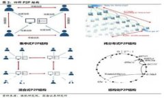 TP钱包薄饼买币慢的原因及