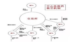 TP钱包虚假空投处理指南：