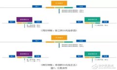 2021年加密货币展望：市场