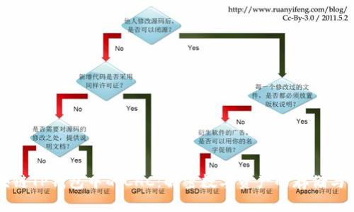 区块链TP钱包中的CHC：解密数字资产的存储与管理