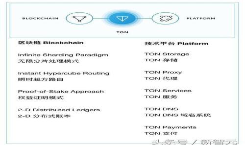 通信公司在加密货币领域的探索与创新