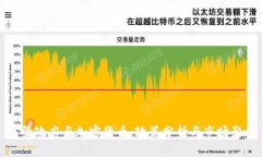 拜登政府与加密货币：政