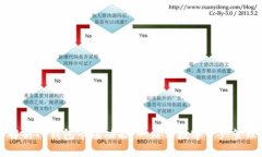 全面解析TP钱包市场功能：