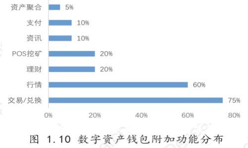 MT5平台加密货币的基本面分析：投资决策的新工具